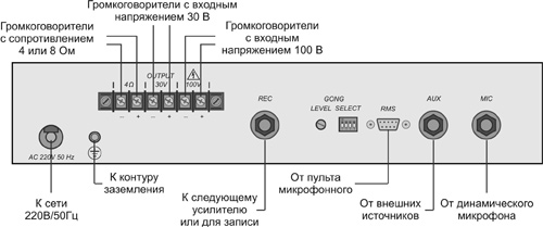 Рис.1.Схема подключения усилителя 80ПП024М-FM/МР