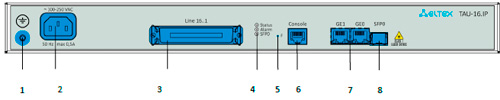 Рис.1. Внешний вид передней панели TAU-16.IP с питанием от сети переменного тока